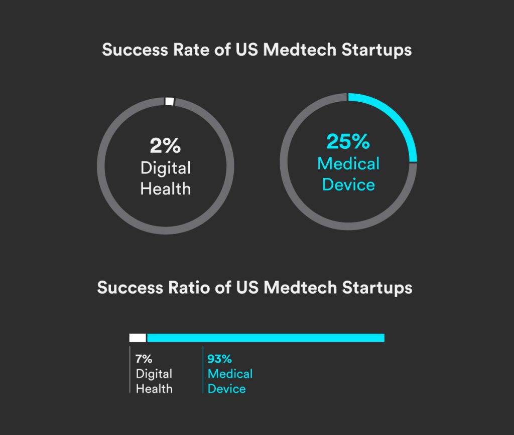 2024 01 05 hardware v software success rate infographic