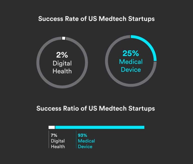 Navigating Medtech Hardware Investments: Key Considerations